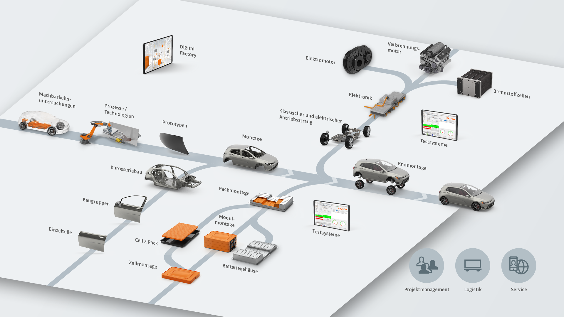 Prozessbild E-Mobilit?t