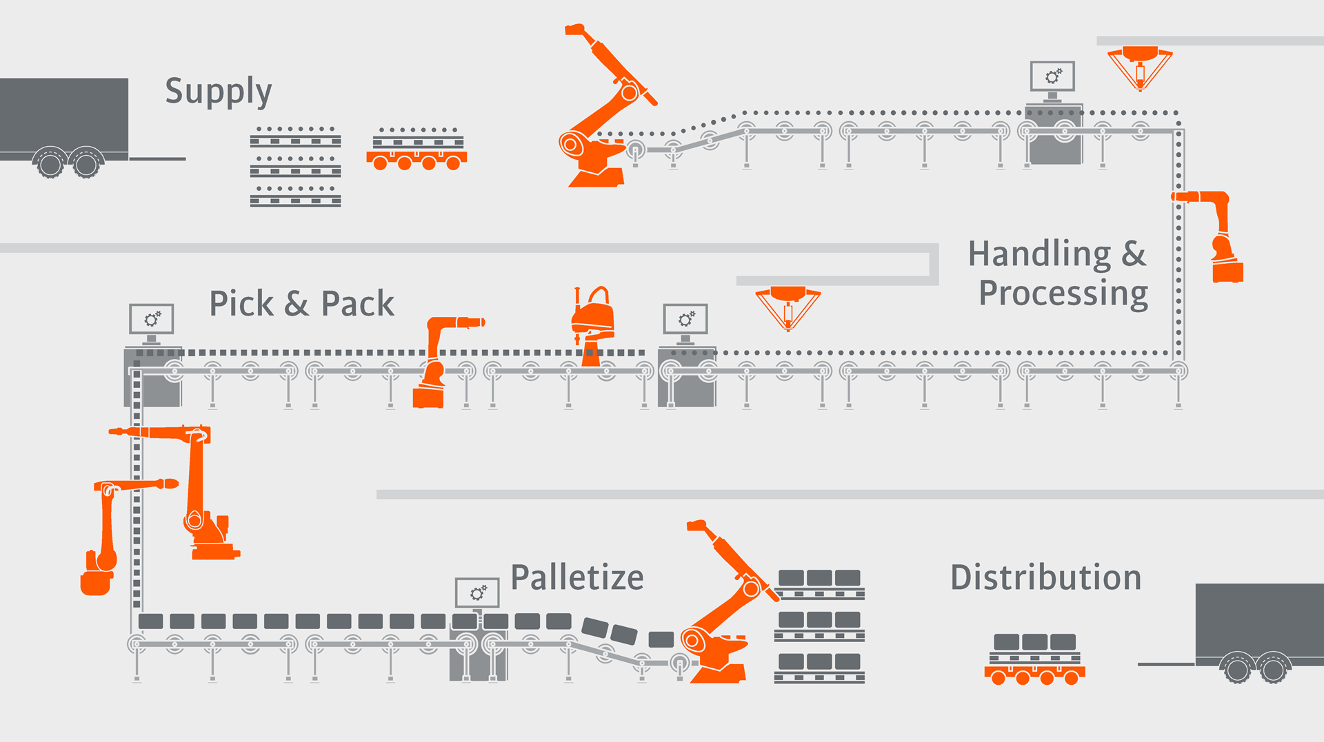KUKA Food Processing automation