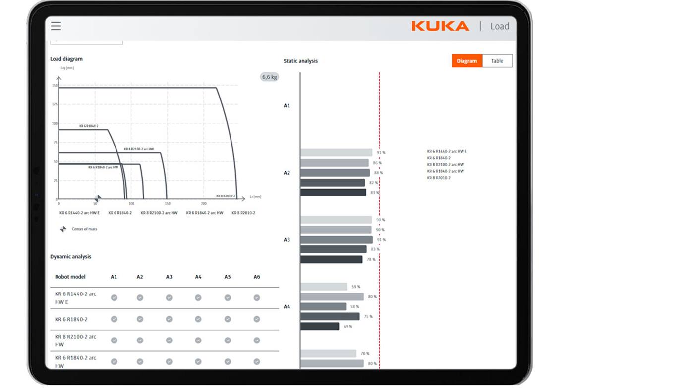 KUKA Load load data analysis for robots