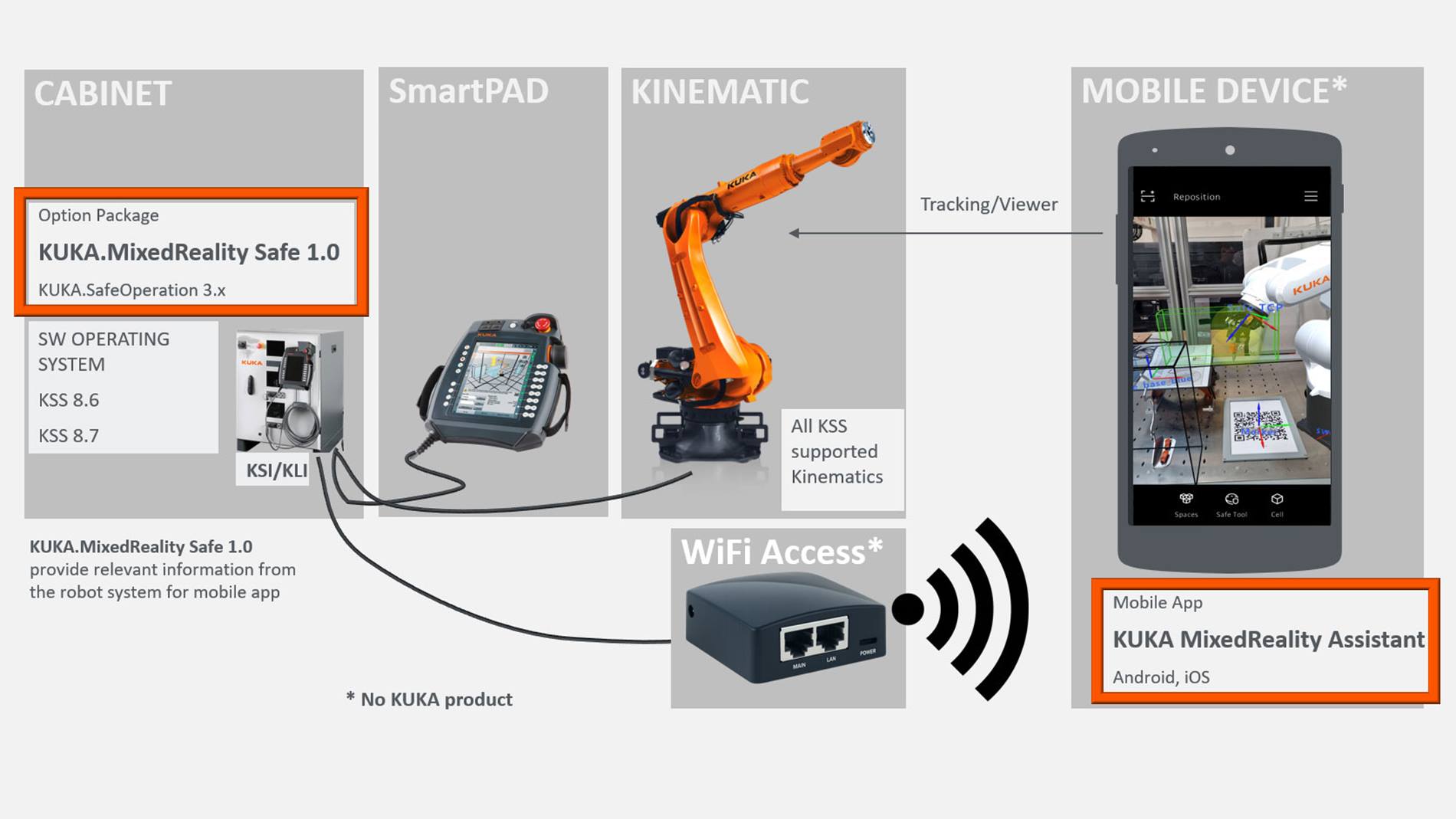 KUKA Augmented Reality Software AR für Roboter
