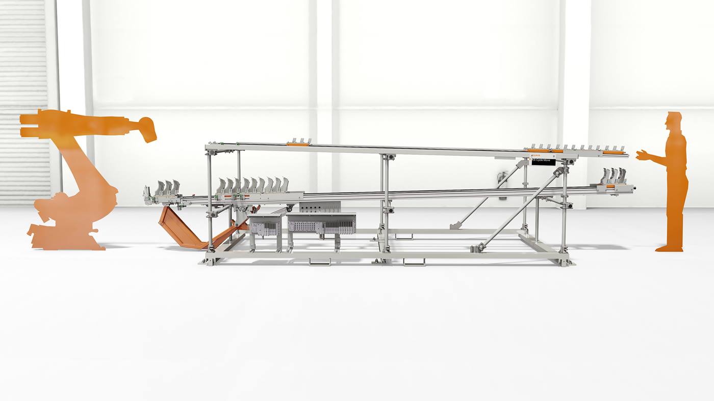 KUKA CycleMove